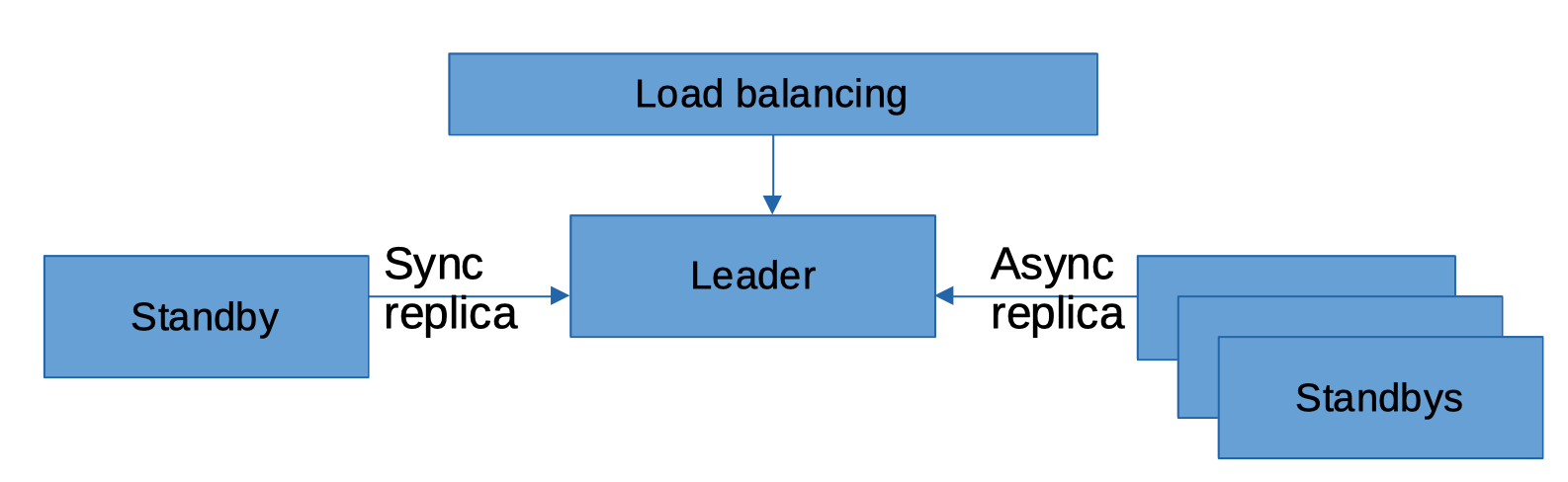 basic Cluster Diagram